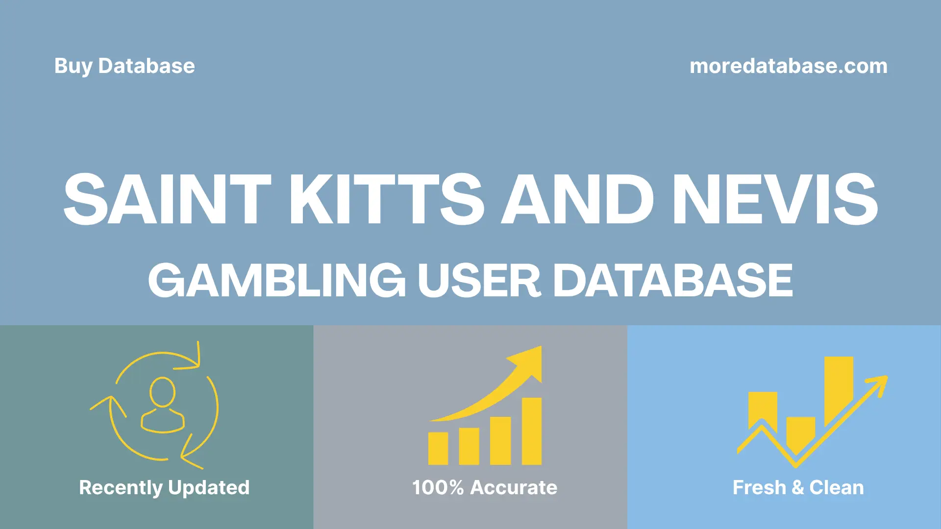 Saint Kitts and Nevis Gambling User Database 1 Million